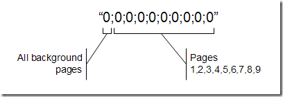 PagesArray