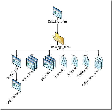 SaveAsWebStructure