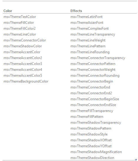CustomFixedThemeUserCells
