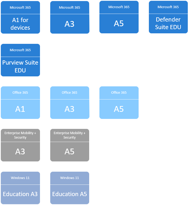 Microsoft Education subscription Visio shape options
