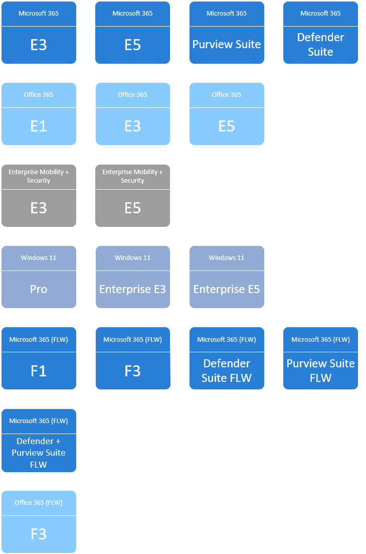 Microsoft Enterprise subscription Visio shape options
